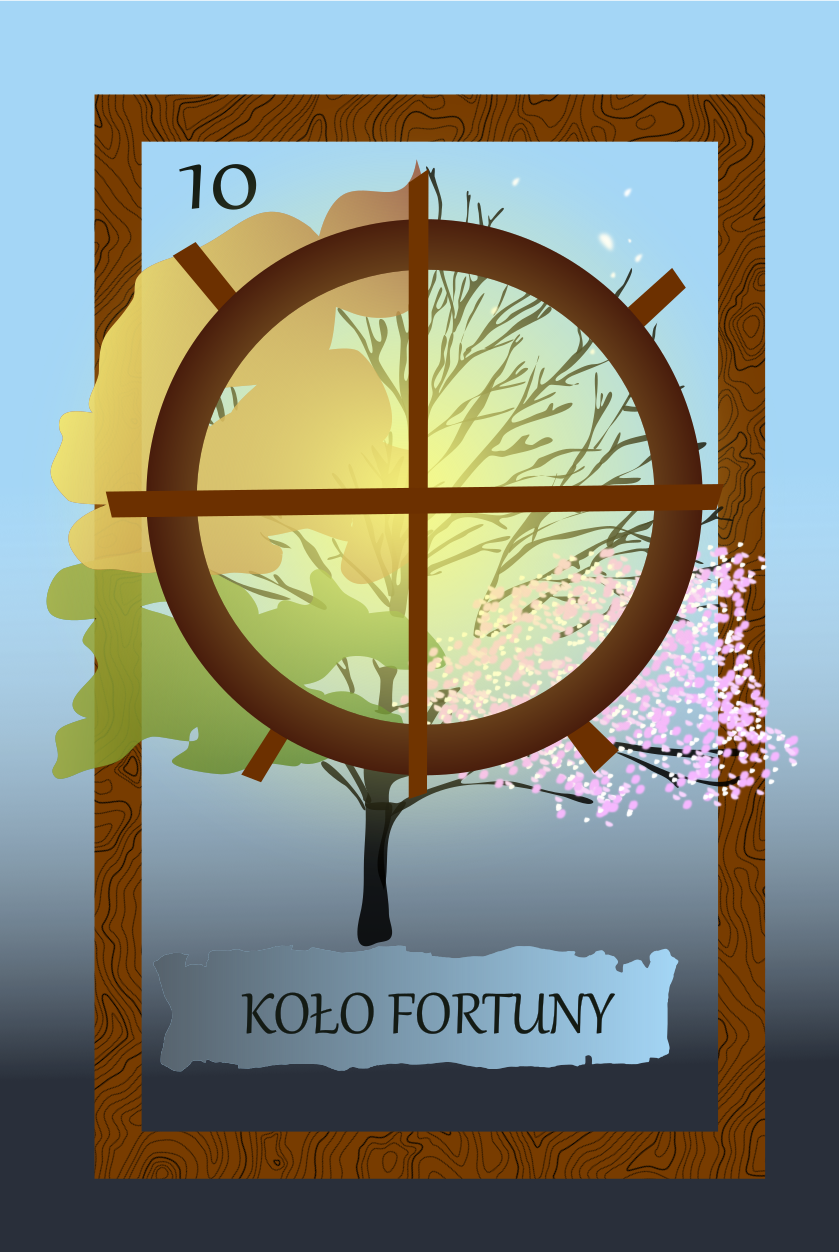 Koło fortuny